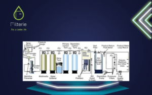 محطة مياه للغسيل الكلوي