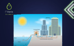 كم تكلفة مشروع تحلية مياه