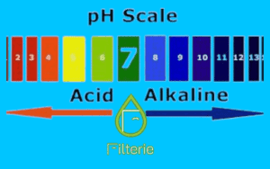 لرقم الهيدروجينى فى الماء PH