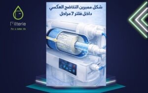 شكل ممبرين التناضح العكسي داخل فلتر 7 مراحل"