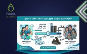 جدول تغيير شمعات الفلتر 7 مراحل