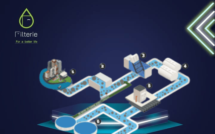 تصفية الماء