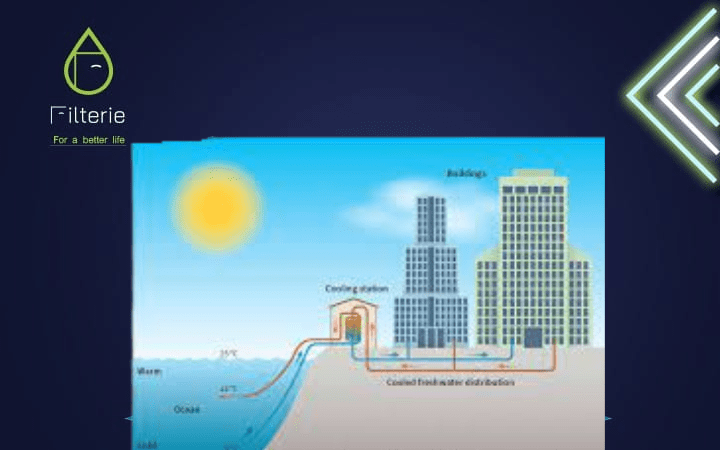 أنواع محطات تحلية المياه