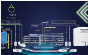 تكنولوجيا التناضح العكسي للمصانع